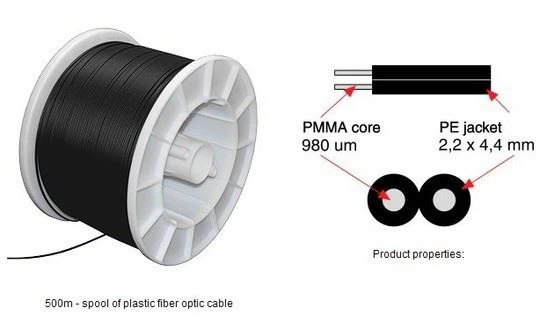 Optic Fiber Cable 2.2mm Cables For Medical